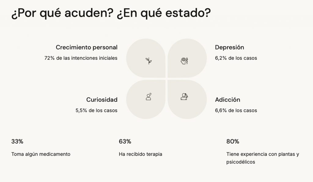 Presentación de ‘Cuando el círculo habla’: Por qué acuden.