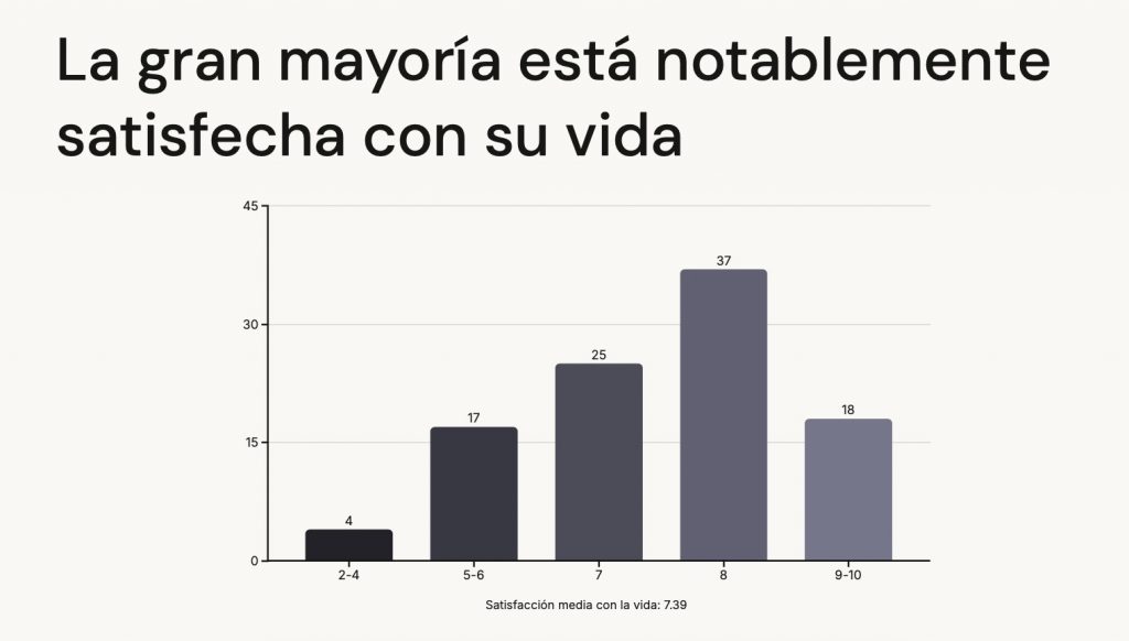 presentación de ‘Cuando el círculo habla’. Satisfacción con la vida,